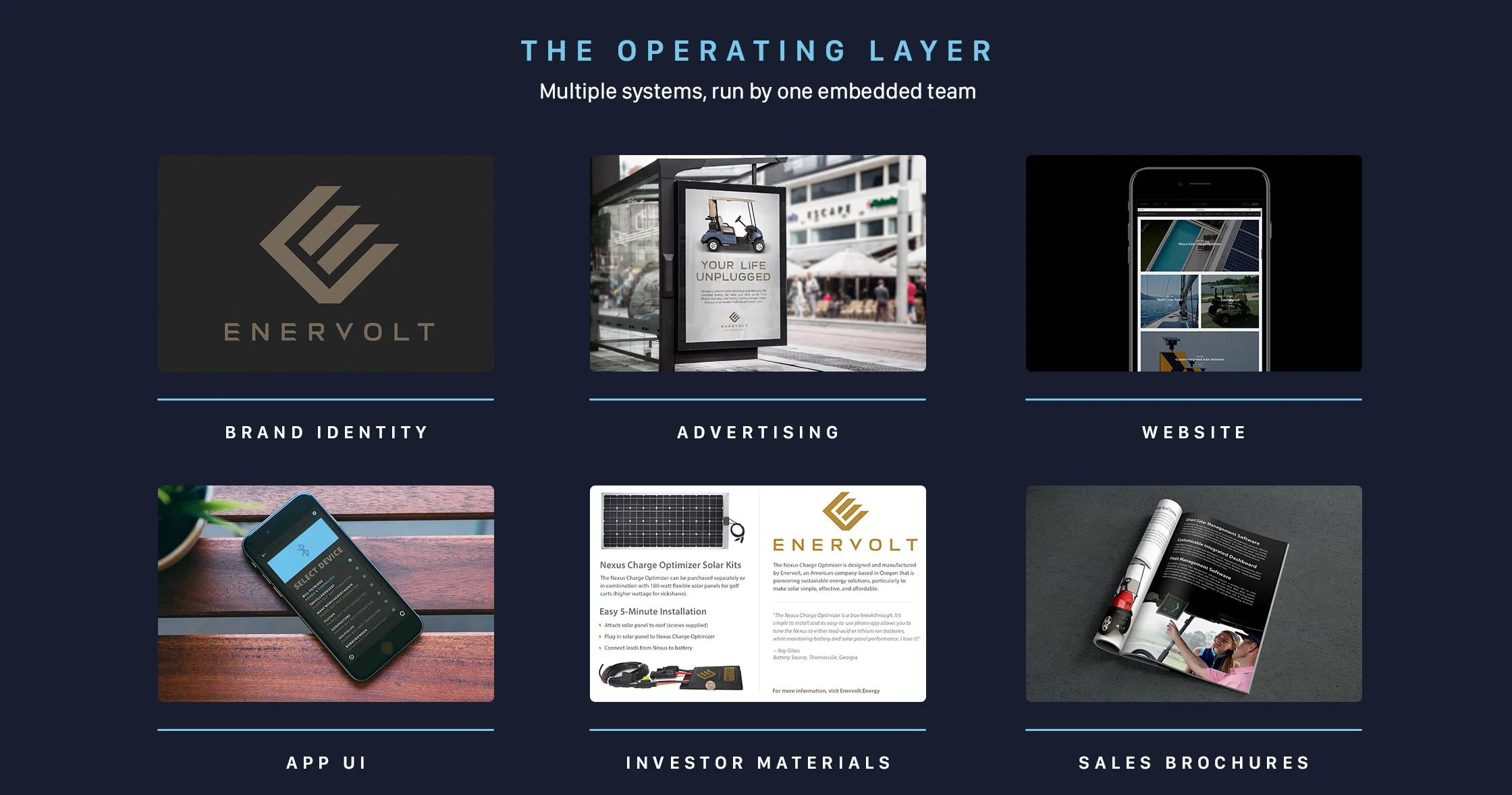 Enervolt operating-layer overview in six panels: brand identity, advertising, website, app UI, investor materials, and sales brochures, run by one embedded team