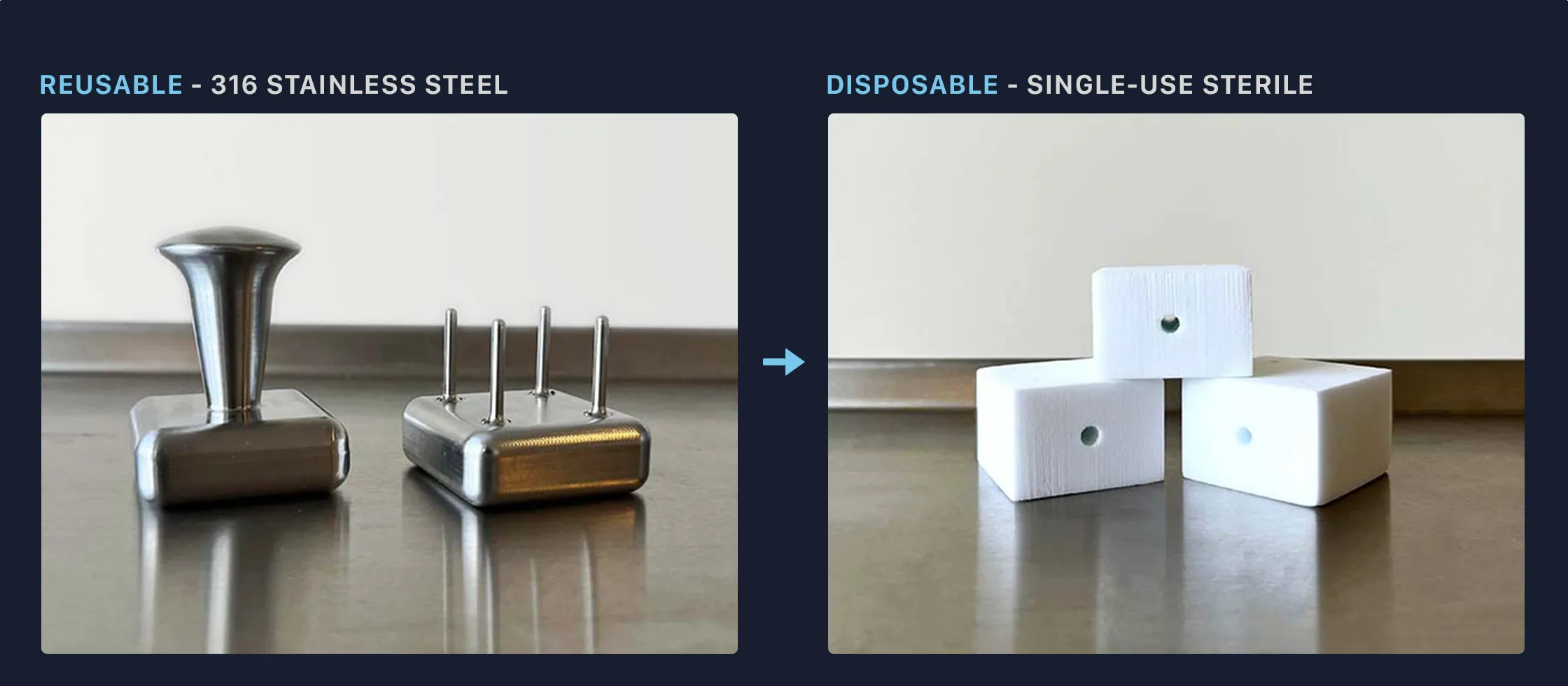 Two product photographs side by side, labelled Reusable 316 stainless steel and Disposable single-use sterile: the magnetic base and pegged holder on the left, three bored HypoFoam blocks on the right